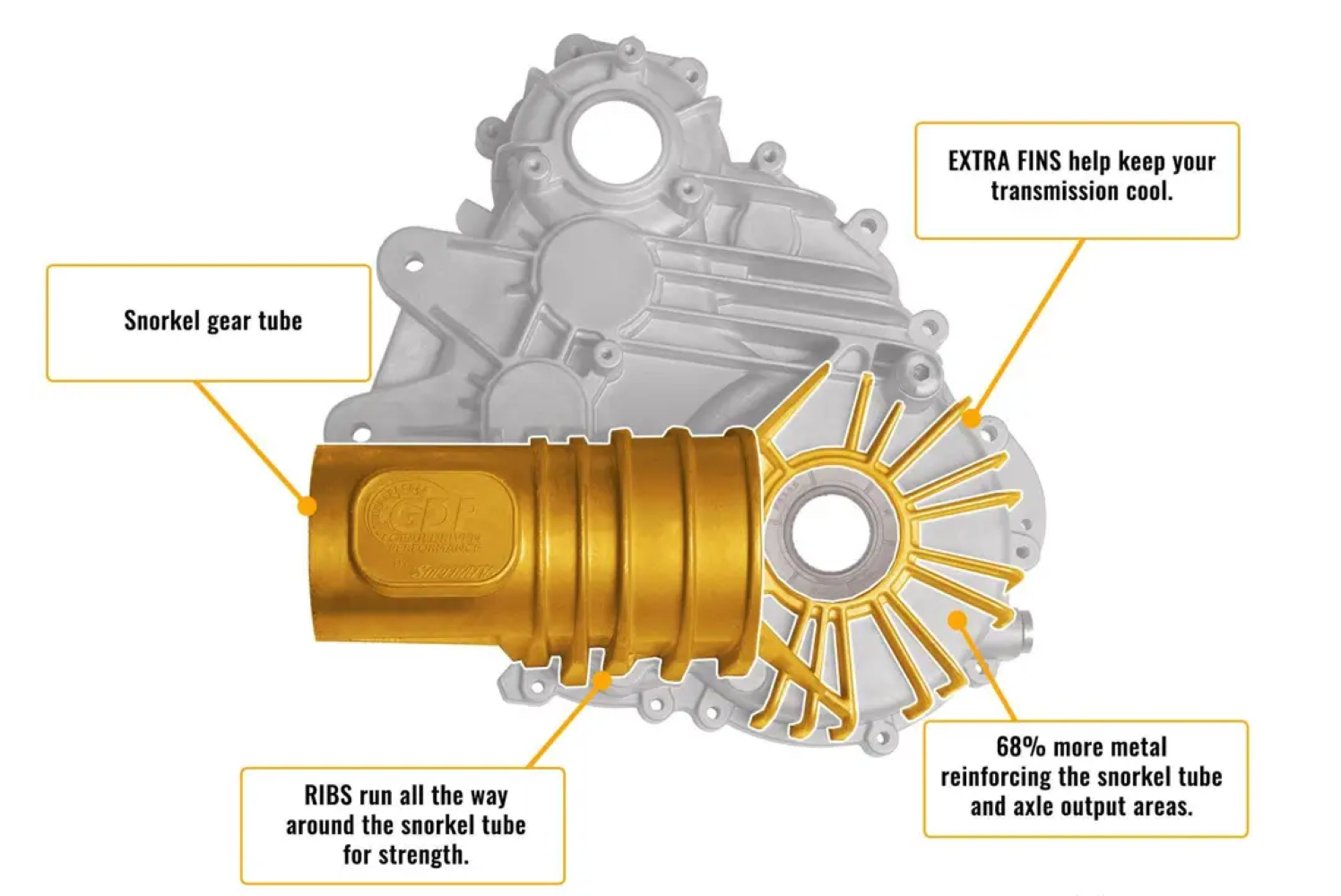 SuperATV HD Complete Transmission For Polaris RZR 900 (1333064, 1333250, 1333267) - Image 6