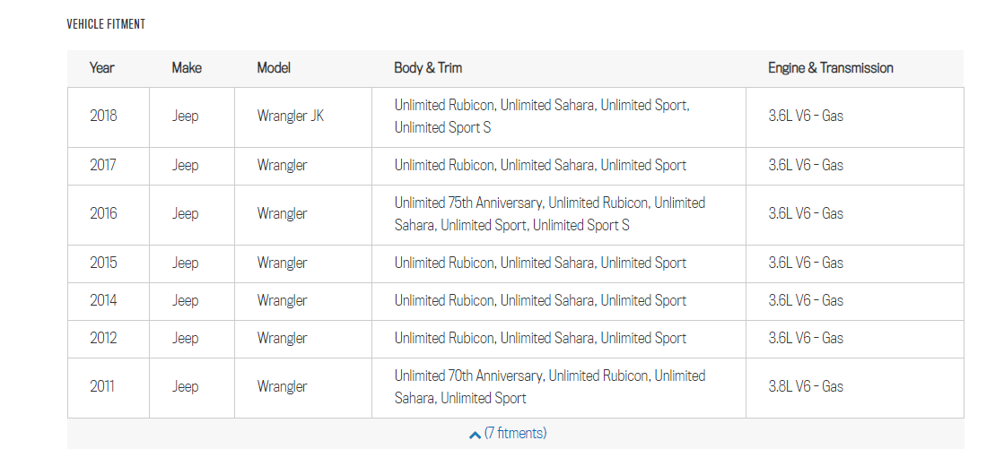 Mopar 2011-2018 Jeep Wrangler Fuel Door OEM 68394981AA Black Powder Coat - Image 3