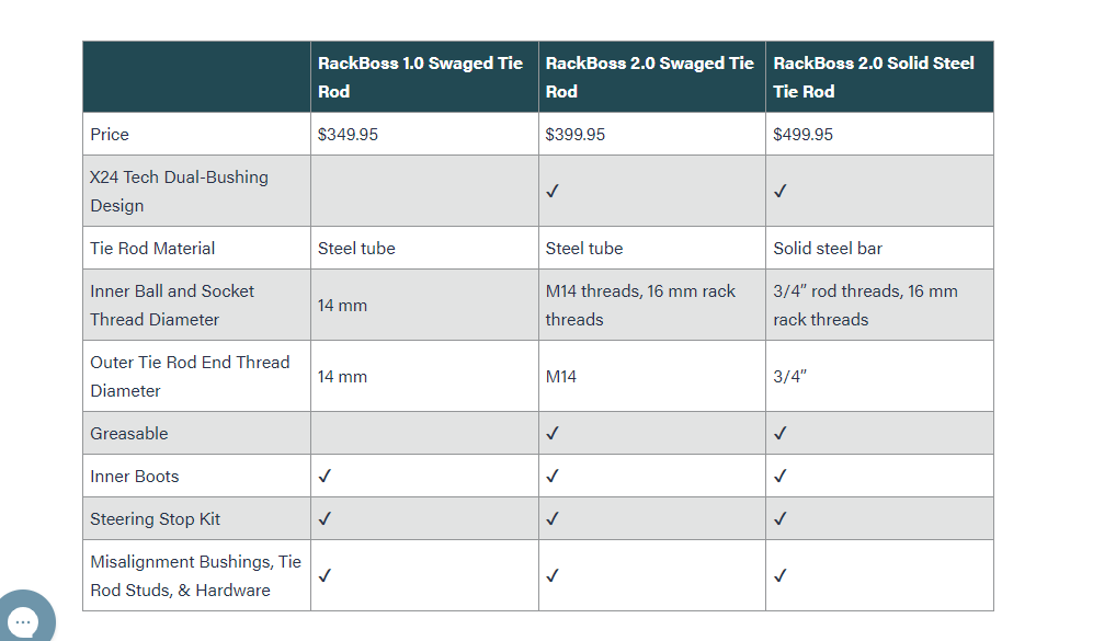 SuperATV Rackboss 2.0 Rack & Pinion For Polaris RZR 900 - Image 9