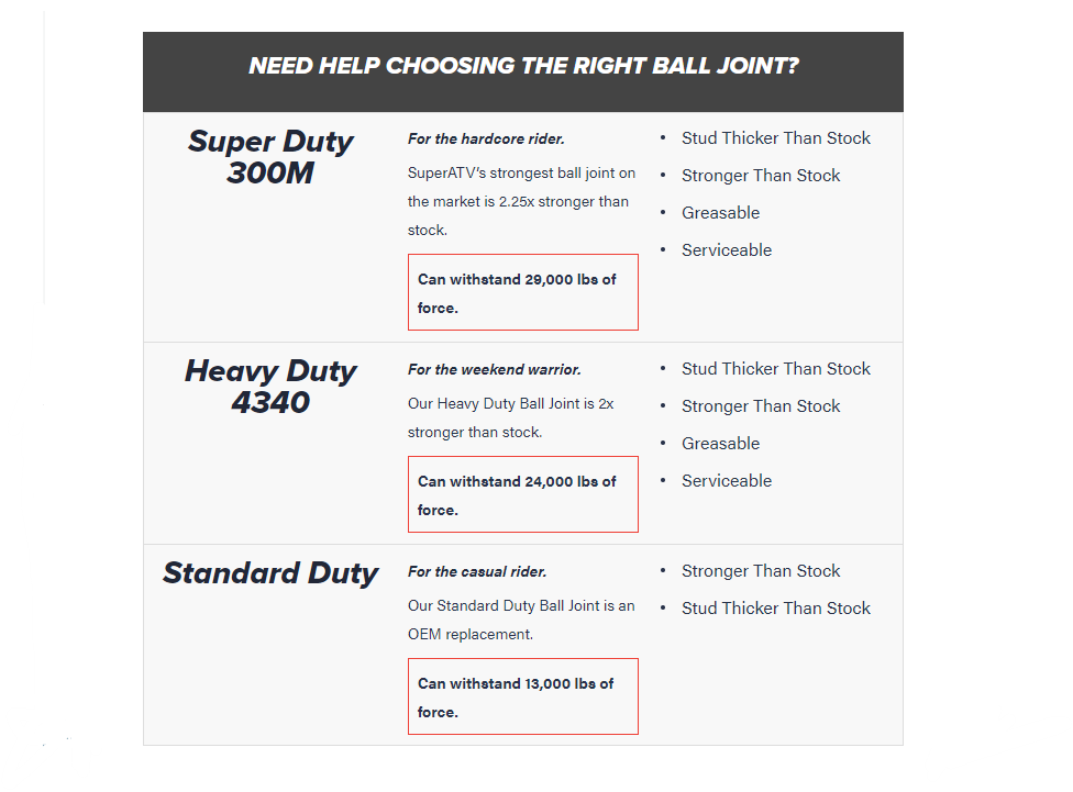 SuperATV Heavy Duty Single Lower Ball Joint for Polaris Ranger XP 1000 - Image 4