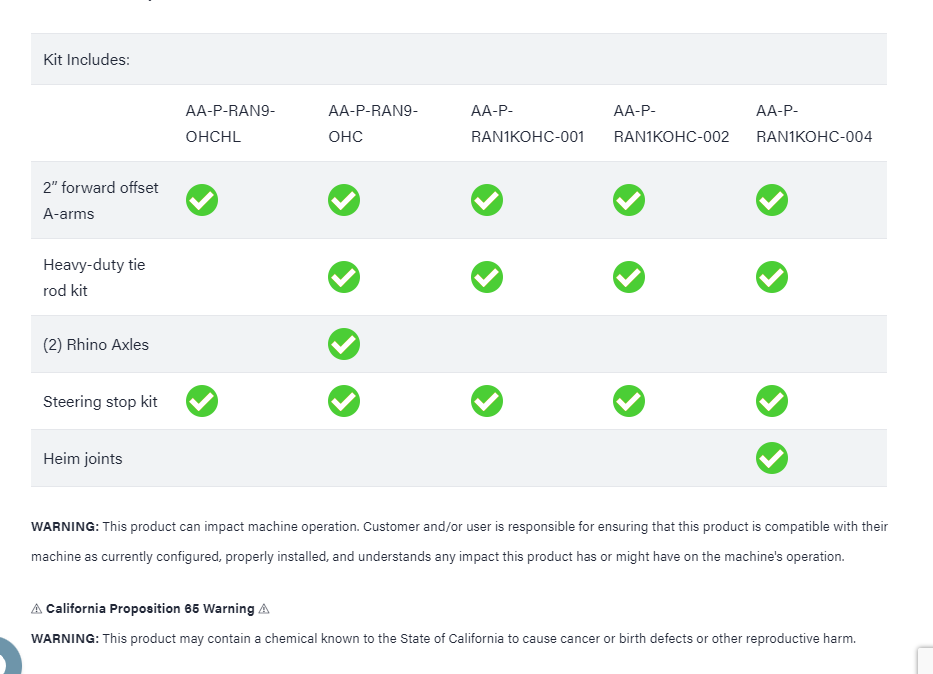 SuperATV Atlas Pro 2" Forward A-arms W/ Keller Ball Joints For Polaris Ranger/ XP - Image 5